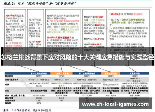 苏格兰挑战背景下应对风险的十大关键应急措施与实践路径