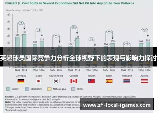 英超球员国际竞争力分析全球视野下的表现与影响力探讨 英超球员国际竞争力分析全球视野下的表现与影响力探讨