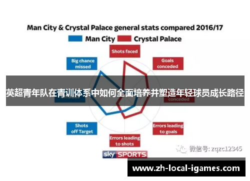 英超青年队在青训体系中如何全面培养并塑造年轻球员成长路径 英超青年队在青训体系中如何全面培养并塑造年轻球员成长路径