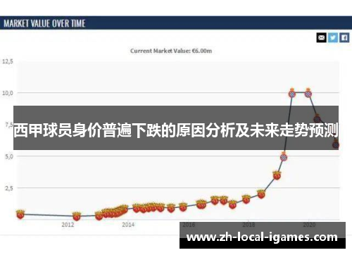 西甲球员身价普遍下跌的原因分析及未来走势预测 西甲球员身价普遍下跌的原因分析及未来走势预测