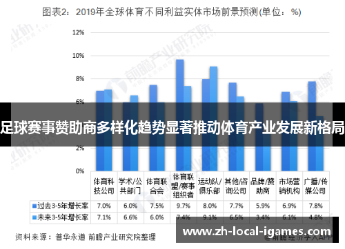 足球赛事赞助商多样化趋势显著推动体育产业发展新格局 足球赛事赞助商多样化趋势显著推动体育产业发展新格局