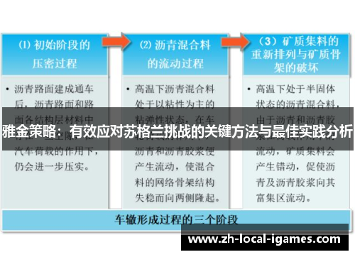 雅金策略:有效应对苏格兰挑战的关键方法与最佳实践分析 雅金策略:有效应对苏格兰挑战的关键方法与最佳实践分析