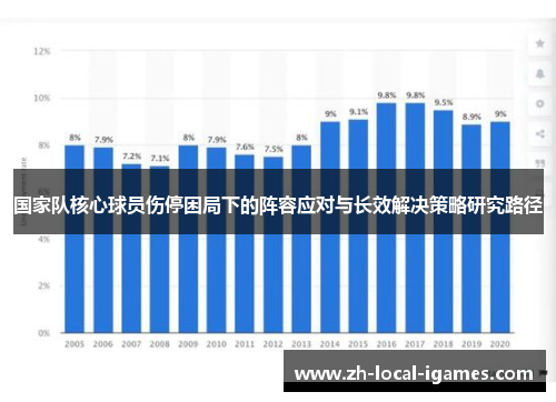 国家队核心球员伤停困局下的阵容应对与长效解决策略研究路径 国家队核心球员伤停困局下的阵容应对与长效解决策略研究路径
