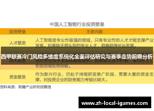 西甲联赛冷门风险多维度系统化全面评估研究与赛季走势前瞻分析 西甲联赛冷门风险多维度系统化全面评估研究与赛季走势前瞻分析