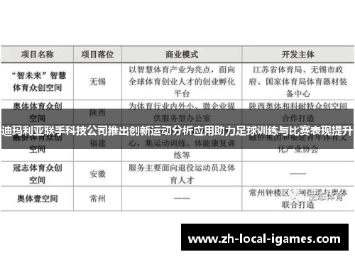 迪玛利亚联手科技公司推出创新运动分析应用助力足球训练与比赛表现提升 迪玛利亚联手科技公司推出创新运动分析应用助力足球训练与比赛表现提升