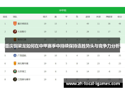 重庆铜梁龙如何在中甲赛季中持续保持连胜势头与竞争力分析 重庆铜梁龙如何在中甲赛季中持续保持连胜势头与竞争力分析